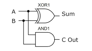 Half Adder using XOR and AND gates