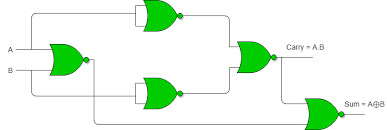 Half Adder using NOR gates only